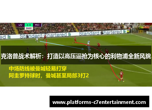 克洛普战术解析:打造以高压逼抢为核心的利物浦全新风貌 克洛普战术解析:打造以高压逼抢为核心的利物浦全新风貌