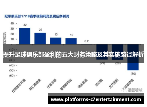 提升足球俱乐部盈利的五大财务策略及其实施路径解析