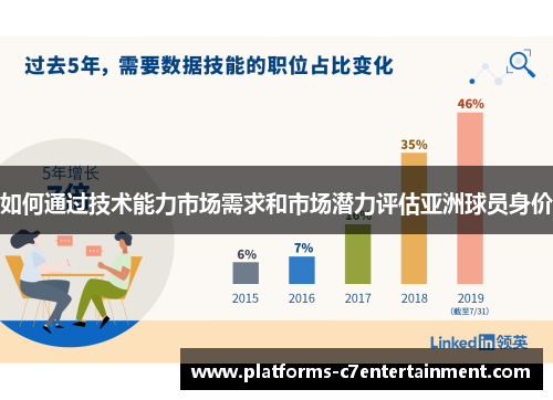 如何通过技术能力市场需求和市场潜力评估亚洲球员身价 如何通过技术能力市场需求和市场潜力评估亚洲球员身价