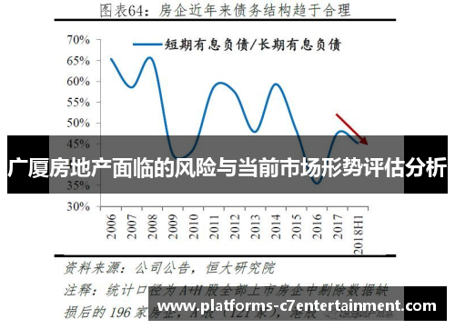 广厦房地产面临的风险与当前市场形势评估分析 广厦房地产面临的风险与当前市场形势评估分析