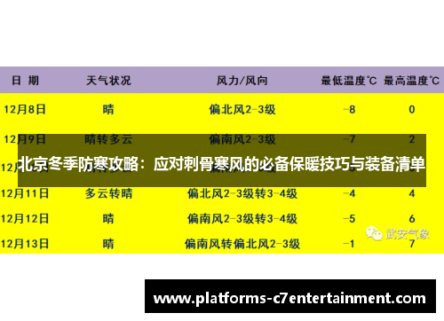 北京冬季防寒攻略：应对刺骨寒风的必备保暖技巧与装备清单