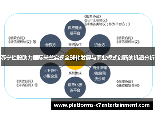 苏宁控股助力国际米兰实现全球化发展与商业模式创新的机遇分析