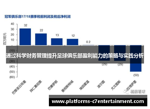 通过科学财务管理提升足球俱乐部盈利能力的策略与实践分析 通过科学财务管理提升足球俱乐部盈利能力的策略与实践分析