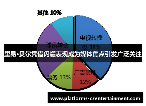 里昂·贝尔凭借闪耀表现成为媒体焦点引发广泛关注 里昂·贝尔凭借闪耀表现成为媒体焦点引发广泛关注