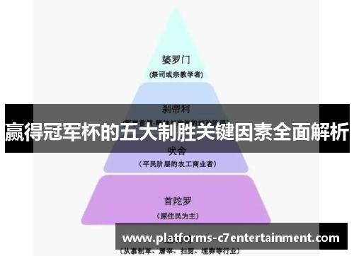 赢得冠军杯的五大制胜关键因素全面解析