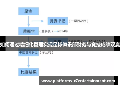 如何通过精细化管理实现足球俱乐部财务与竞技成绩双赢 如何通过精细化管理实现足球俱乐部财务与竞技成绩双赢