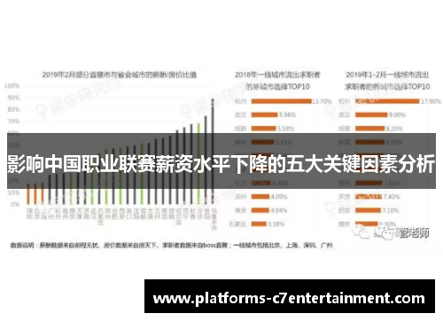 影响中国职业联赛薪资水平下降的五大关键因素分析 影响中国职业联赛薪资水平下降的五大关键因素分析