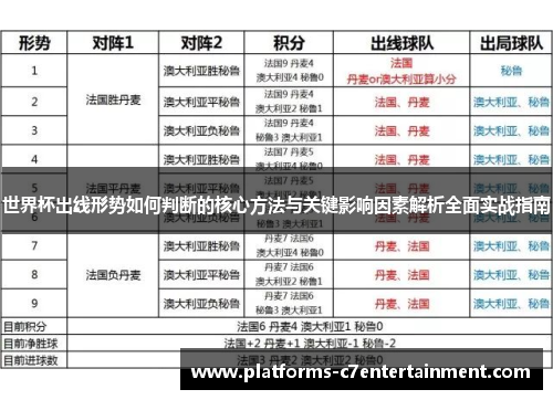 世界杯出线形势如何判断的核心方法与关键影响因素解析全面实战指南
