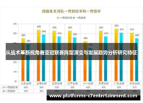 从战术革新视角看亚冠联赛阵型演变与发展趋势分析研究特征