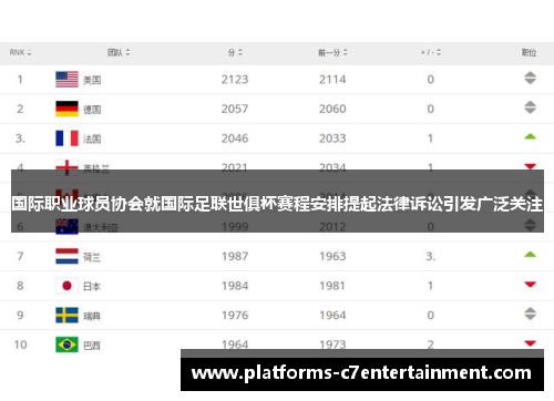国际职业球员协会就国际足联世俱杯赛程安排提起法律诉讼引发广泛关注