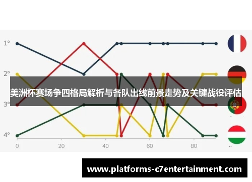 美洲杯赛场争四格局解析与各队出线前景走势及关键战役评估 美洲杯赛场争四格局解析与各队出线前景走势及关键战役评估