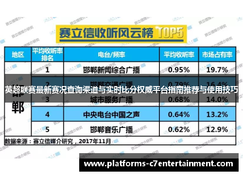 英超联赛最新赛况查询渠道与实时比分权威平台指南推荐与使用技巧