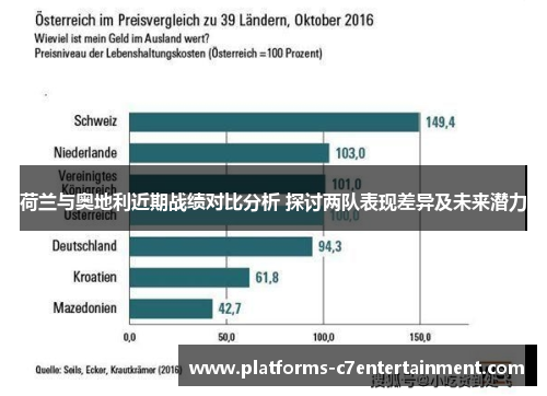 荷兰与奥地利近期战绩对比分析 探讨两队表现差异及未来潜力
